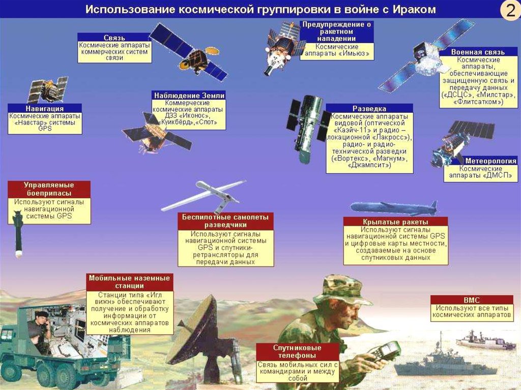 Информационное оружие презентация