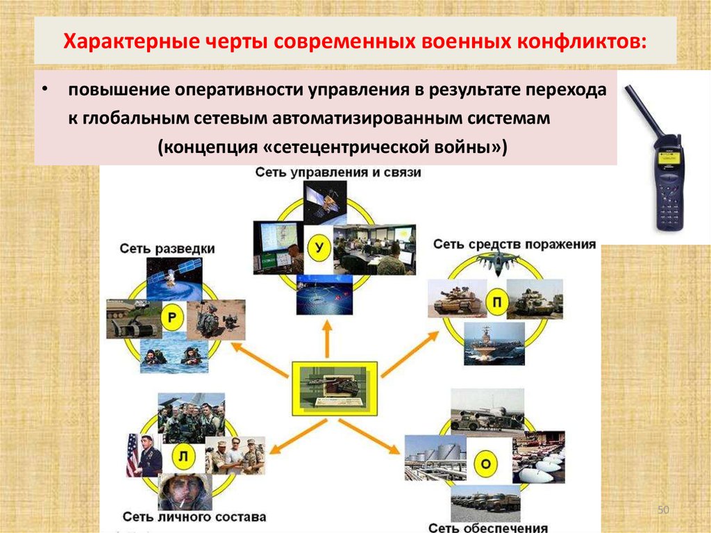 Формы военных конфликтов. Особенности военных конфликтов. Особенности современных военных конфликтов. Черты современных военных конфликтов. Этапы современной войны.