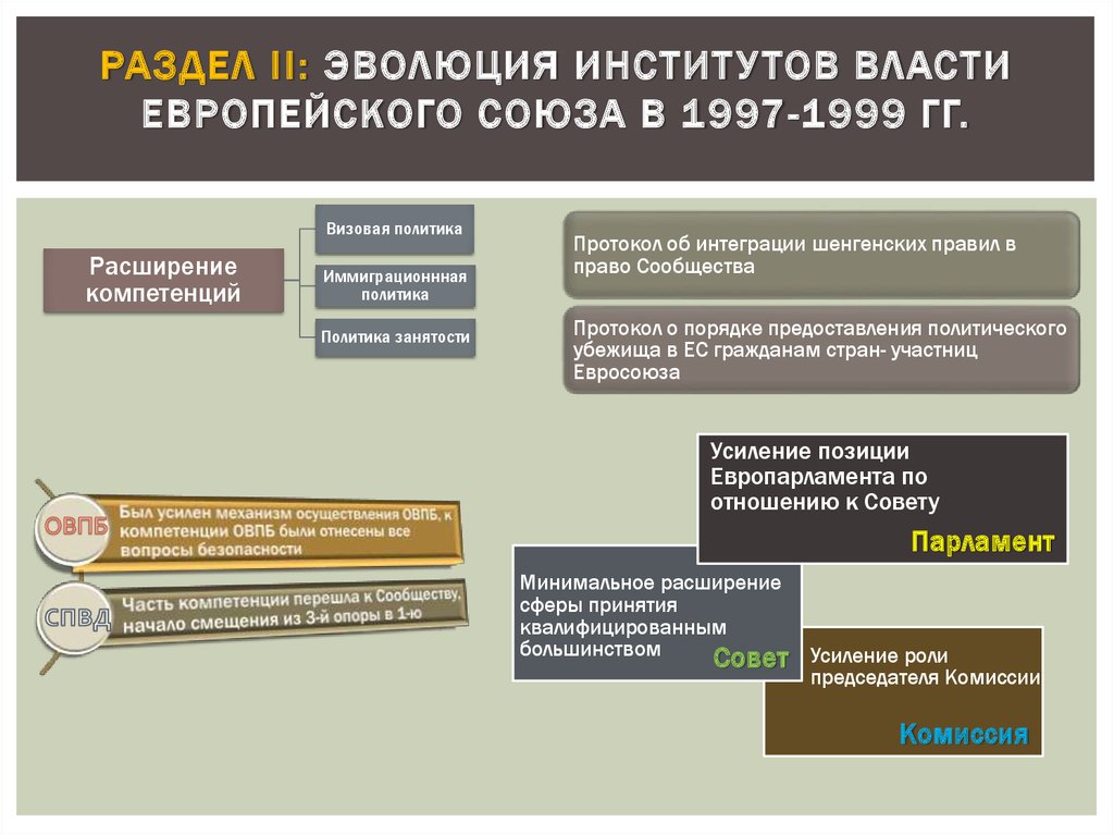 Институт власти примеры