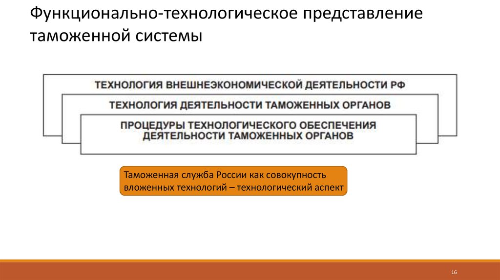 Функционально технологические особенности объекта. Структурно-организационное представление таможенной системы. Функционально технологическая модель. Функциональная система таможенных органов. Технологическая служба.