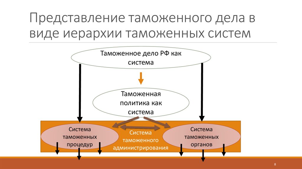 Системный анализ в таможенном деле