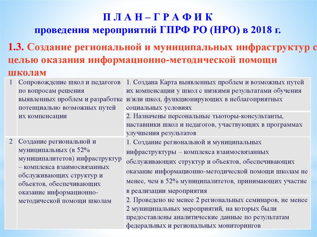 Методическая помощь школам. Оказание информационно-методической помощи. Информационно методическое сопровождение школы. В помощь школам с низкими результатами. Мероприятия по методической поддержке.