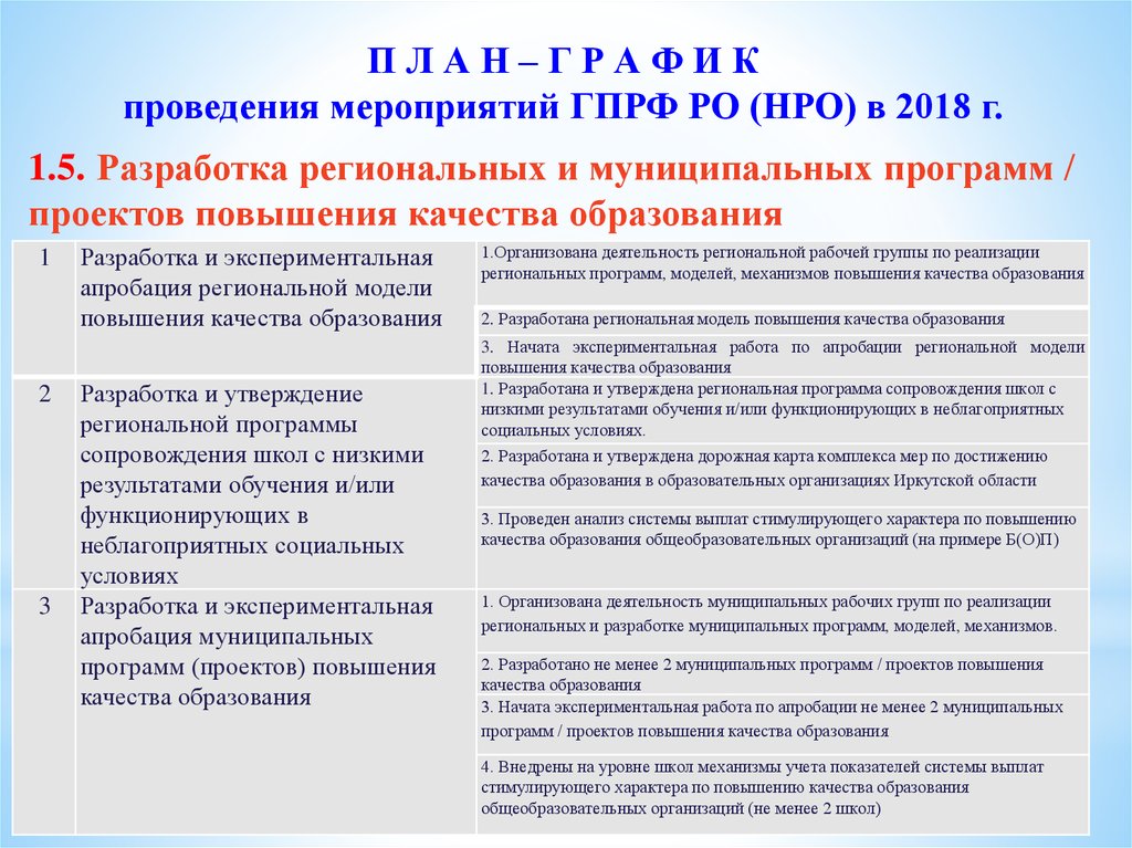 Мониторинг общего образования. Программа по повышению качества образования. Задачи программы повышения качества образования. Разработка региональной программы образования. Повышение качества образования в школах с низкими результатами.