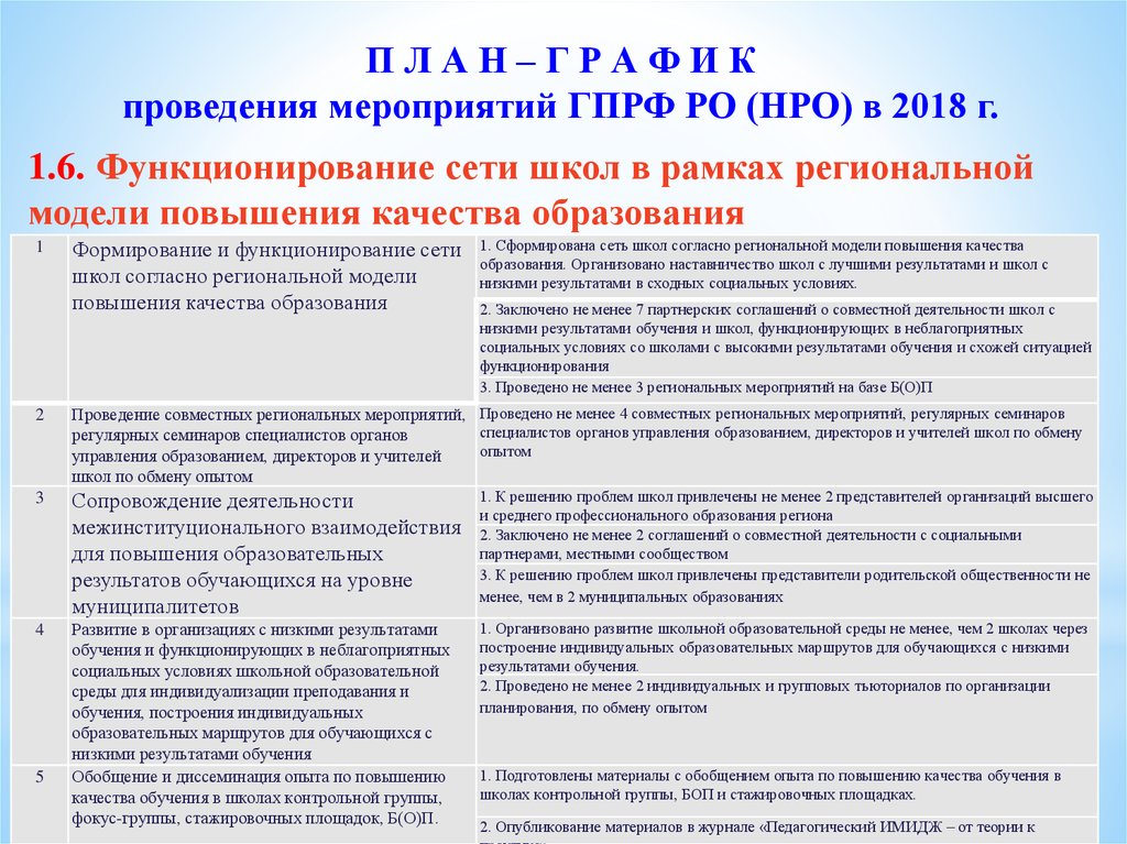 Повышение образовательных результатов обучающихся. Повышение качества образования в школе. Повышение образовательных результатов это. Качество образования в школе. Улучшения образовательных результатов.