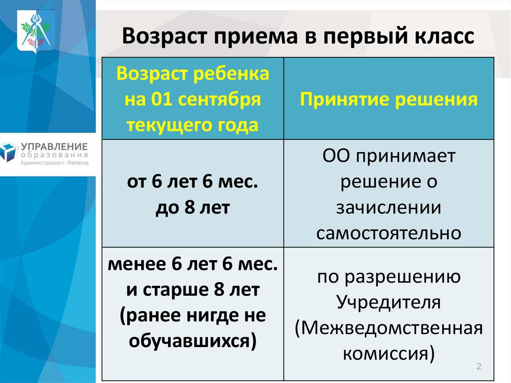 Общий возраст приема на работу