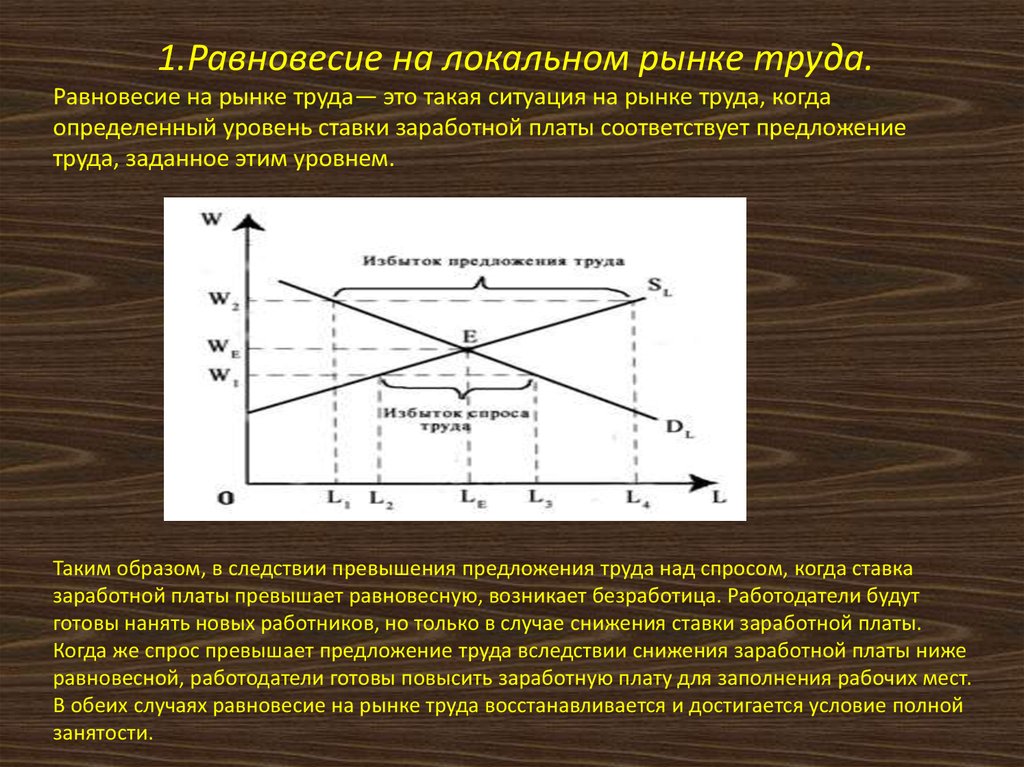 Минимальный рынок. Равновесие на рынке труда. Равновесие на локальном рынке труда. Условия равновесия на рынке труда. Кривая равновесия на рынке труда.