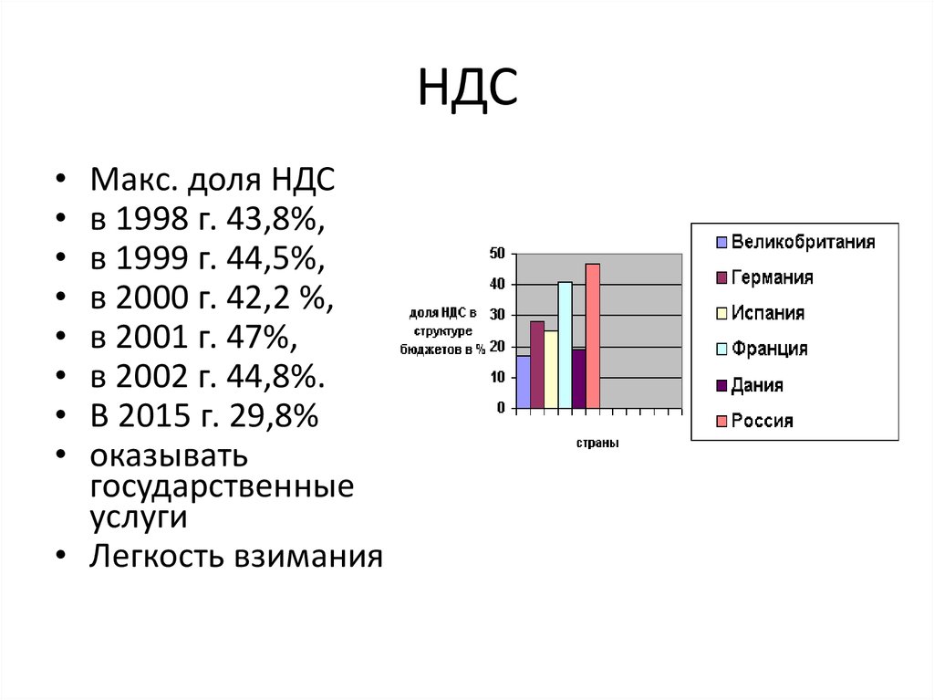 Налоговая система франции презентация