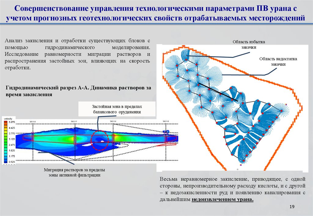 Нии градиент. Излучение при каналировании в кристаллах Кумахова.