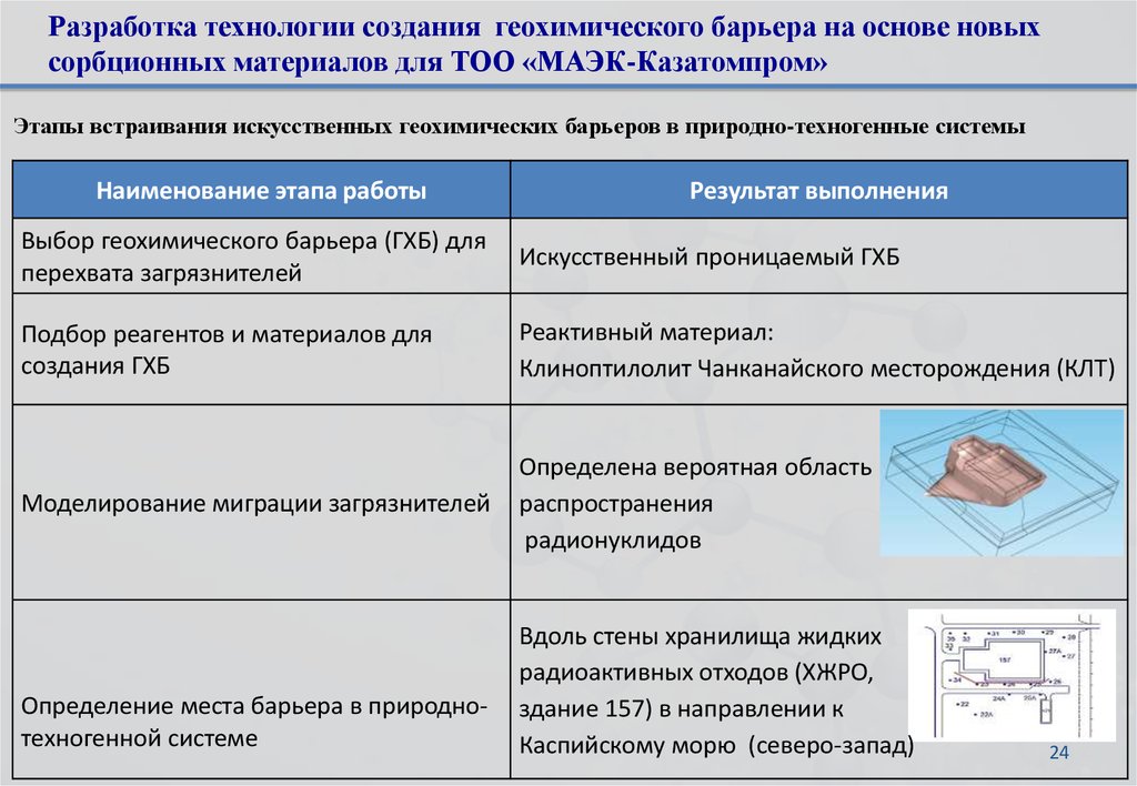 Тоо институт градиент проект