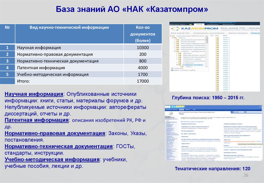 Тоо институт градиент проект