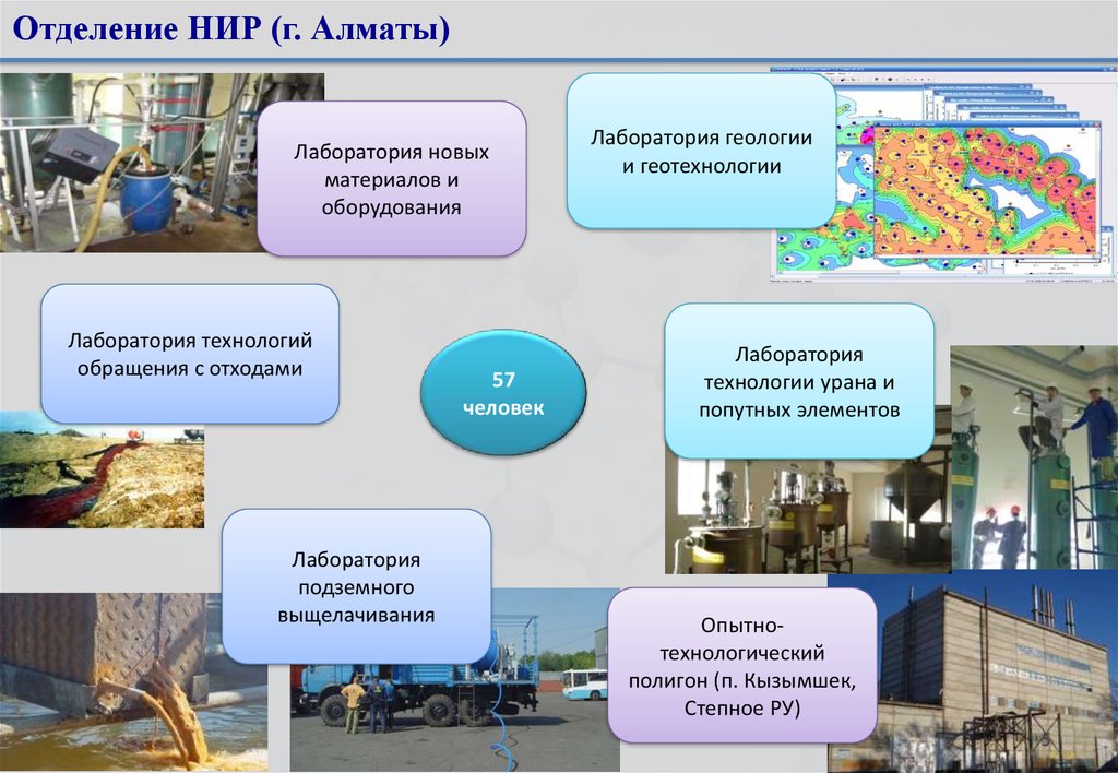 Переработка ядерного топлива презентация