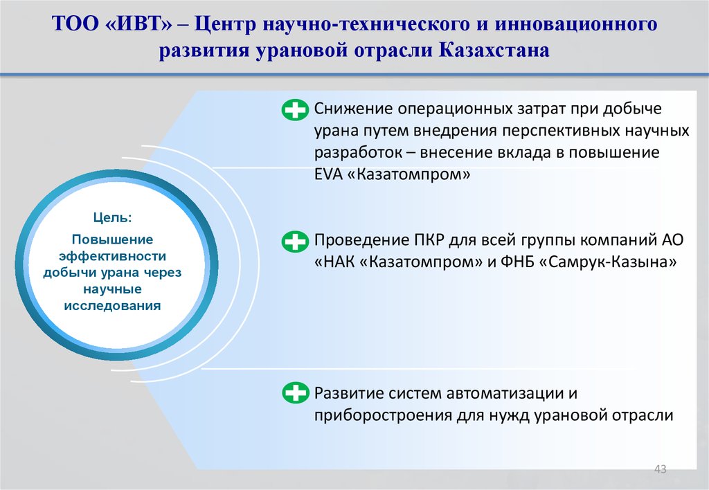 Тоо институт градиент проект