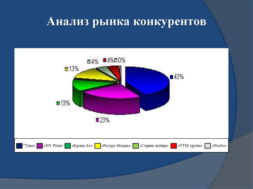 Анализ рынка vectorma