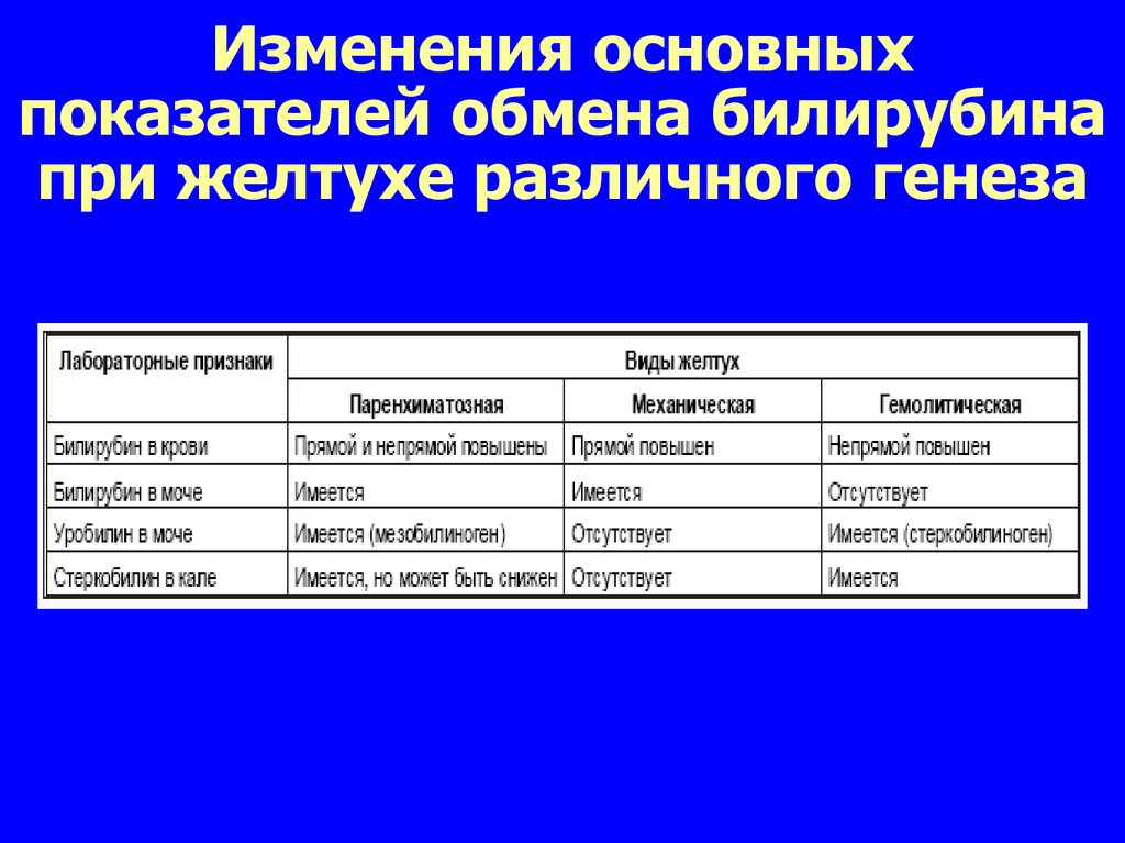 План обследования пациента с желтухой