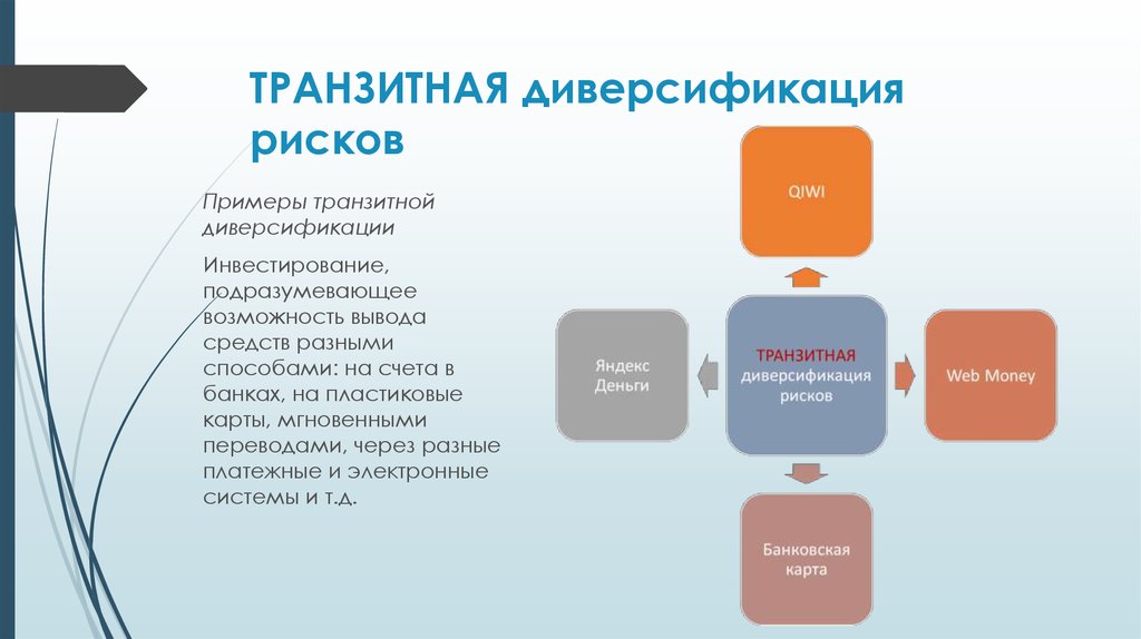 Диверсификация управления рисками. Диверсификация примеры. Диверсификация рисков. Диверсификация рисков пример. Диверсифицируемые риски примеры.