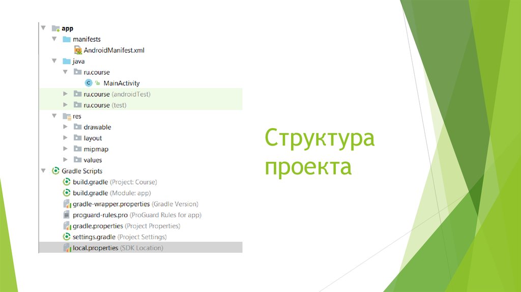 Gradle структура проекта