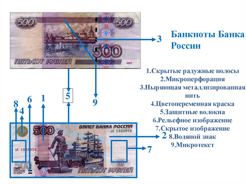 Элементы защиты. Признаки подлинности банкнот России. Схема элементы защиты банкнот. Основные признаки подлинности банкнот банка России. Признаки платежеспособности и подлинности банкнот банка России.