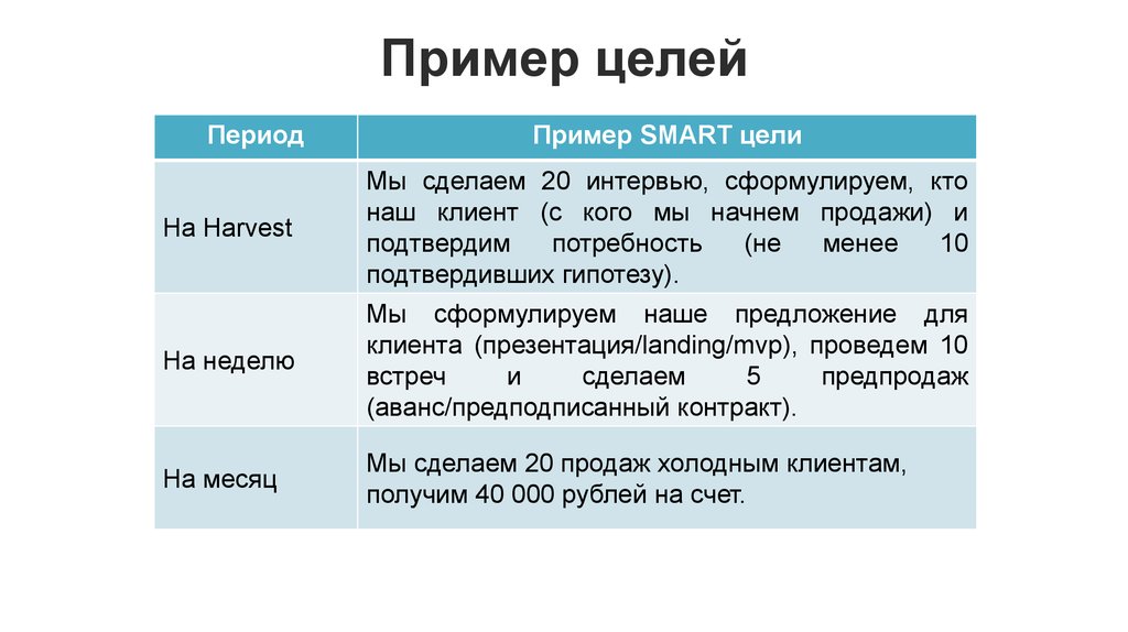 Smart примеры. Цель пример. Профессиональные цели примеры. Цель образец. Личные цели примеры.