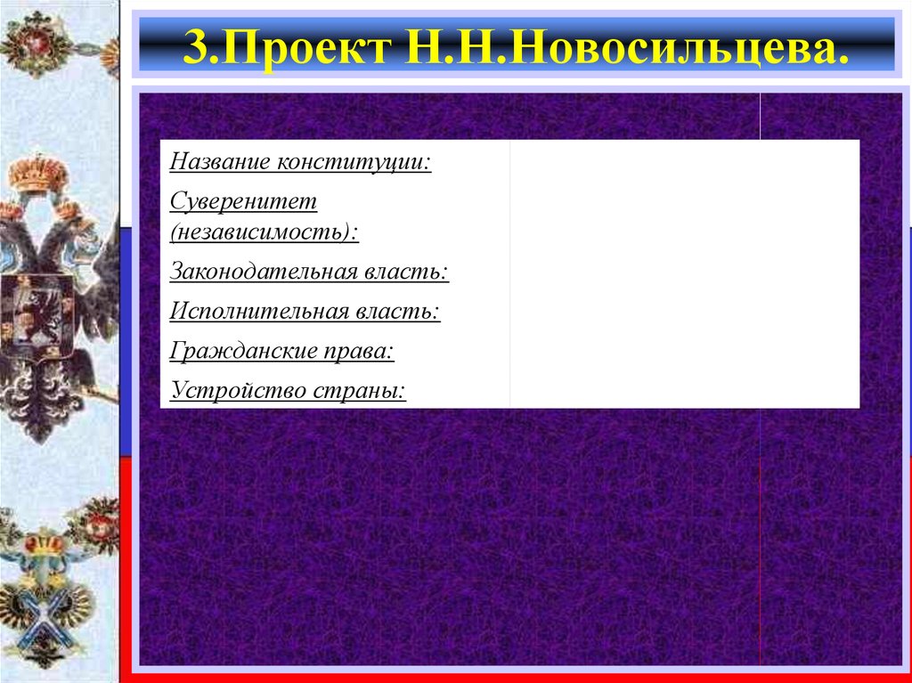 Национальная и религиозная политика александра 2 презентация 9 класс