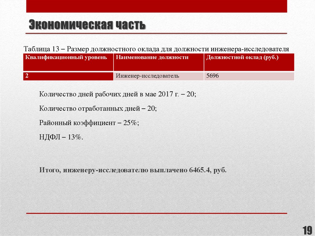 Экономическая часть