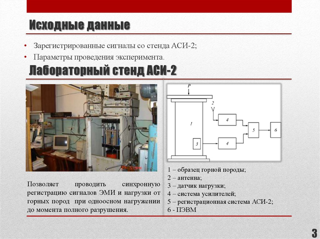 Исходные данные