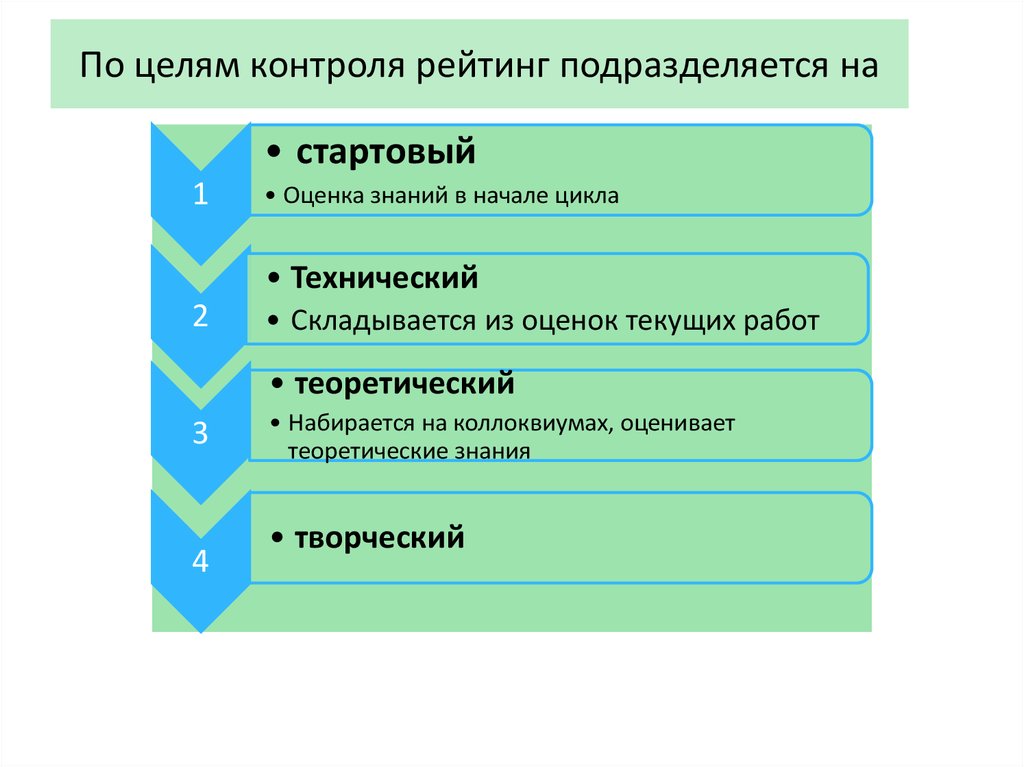 Основная цель контроля знаний