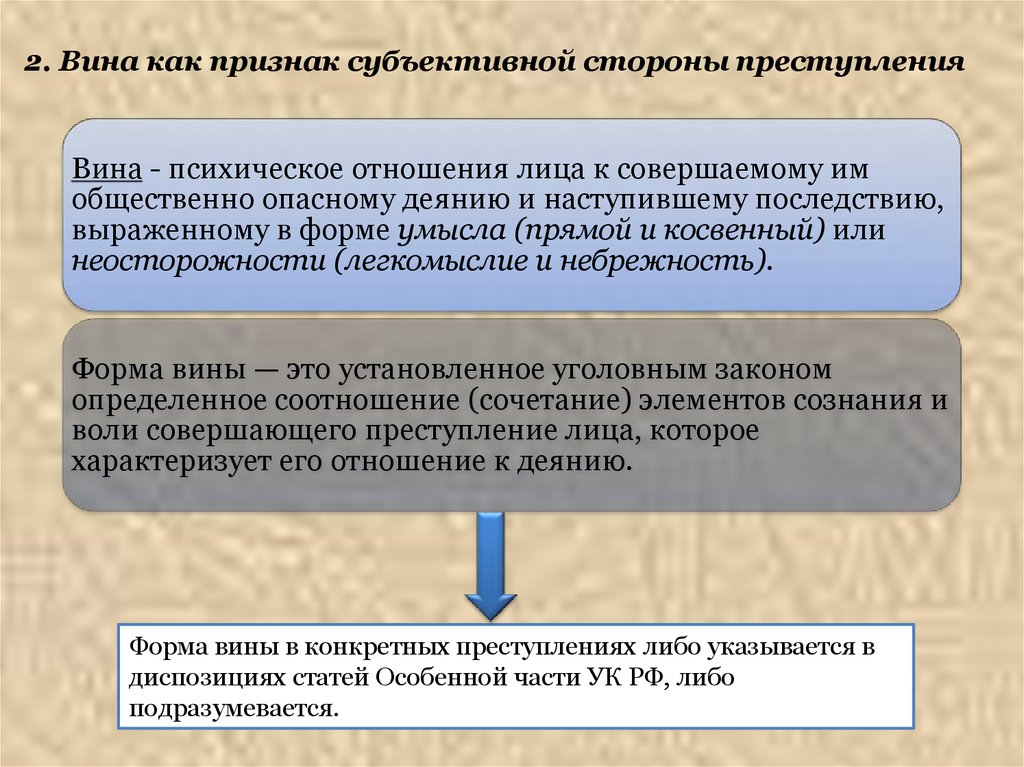 Вина правонарушения. Вина как признак субъективной стороны. Вина как признак преступления. Вина как основной признак субъективной стороны преступления. Вина как признак состава преступления.