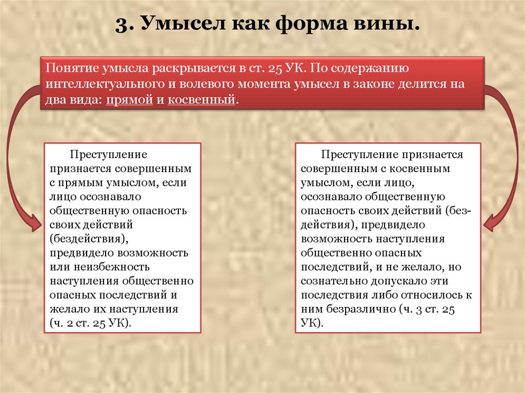 Умысел это. Прямой умысел преступления. Убийство прямой и косвенный умысел. Преступления с косвенным умыслом. Умысел как форма.