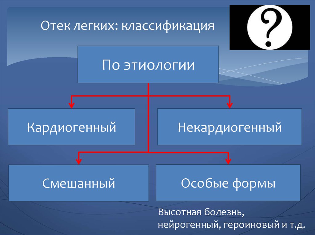 Кардиогенный отек. Отек легких классификация. Отёк лёгких классификация. Отек легкого классификация. Классификация отека легких по этиологии.