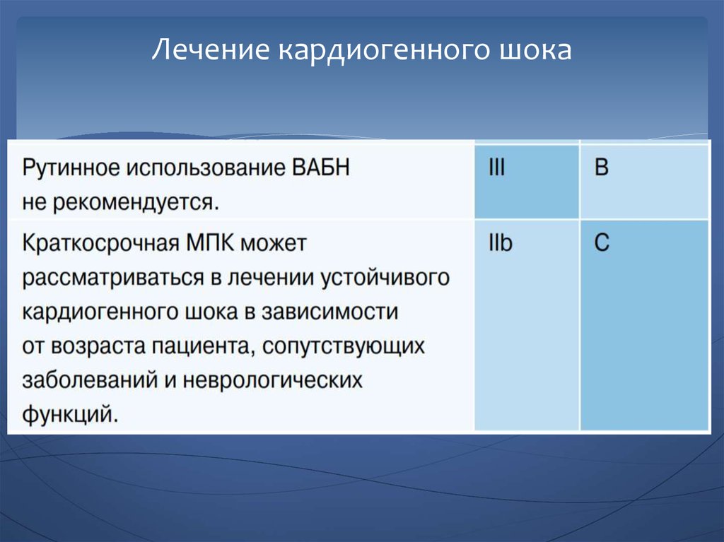 Кардиогенный шок презентация