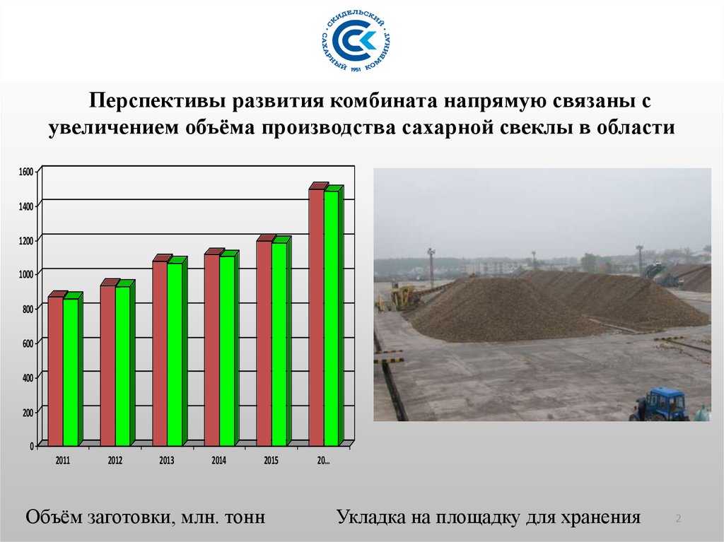 Развитие сахарного производства в россии презентация