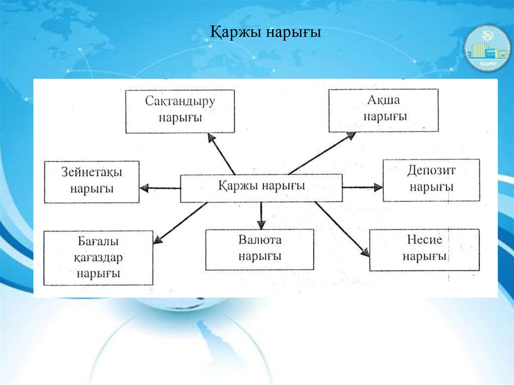 Қаржы және қаржы жүйесі презентация