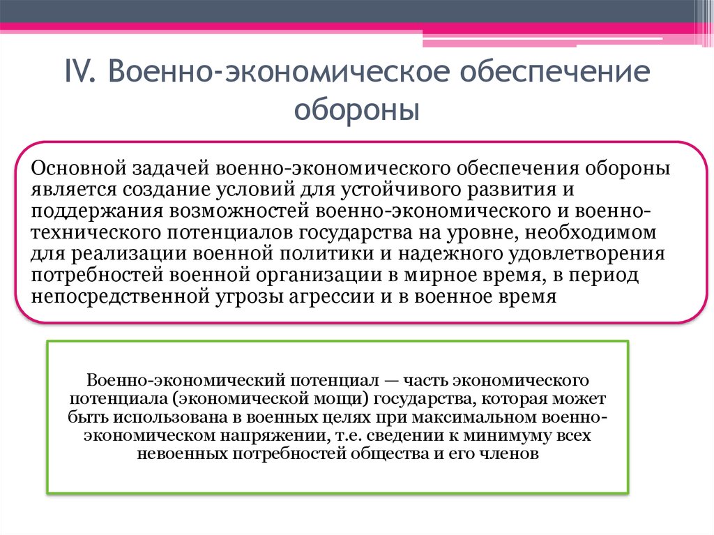 Военная доктрина рф презентация