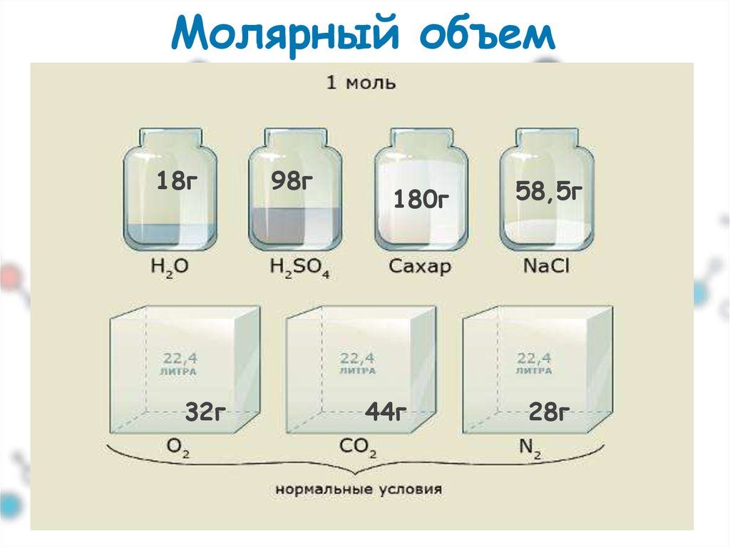 Газообразные вещества имеют объем