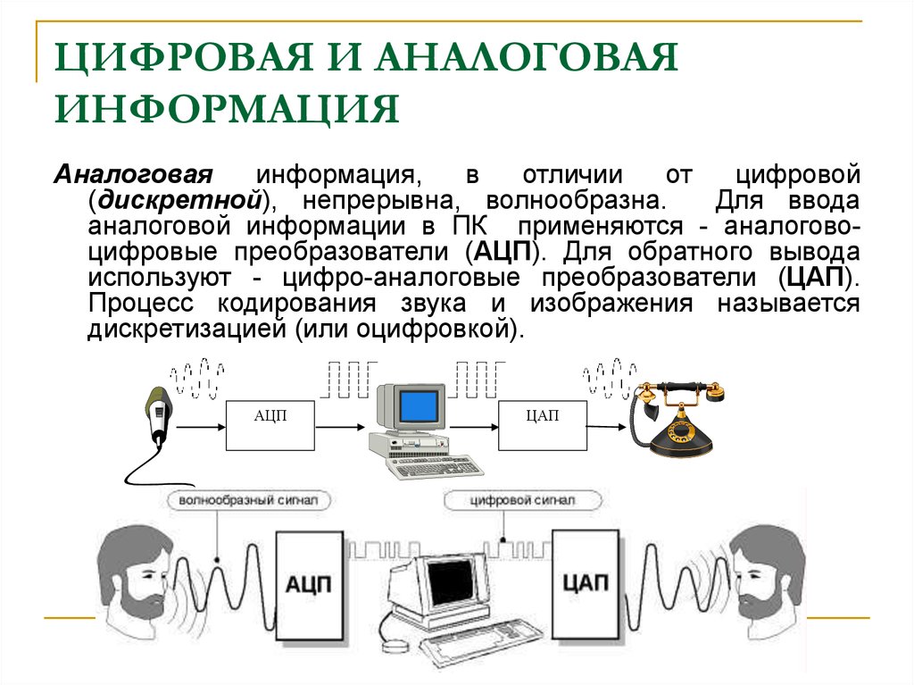 Системы передачи и обработки изображений относят к