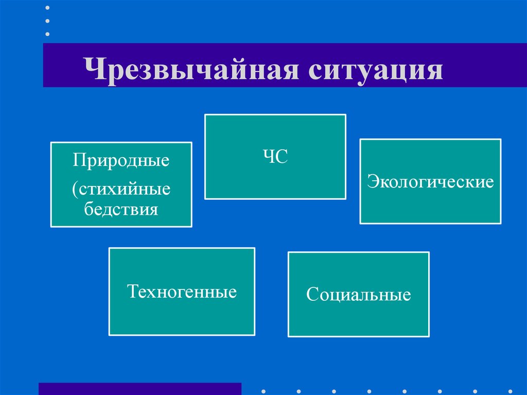 Презентация чрезвычайные ситуации