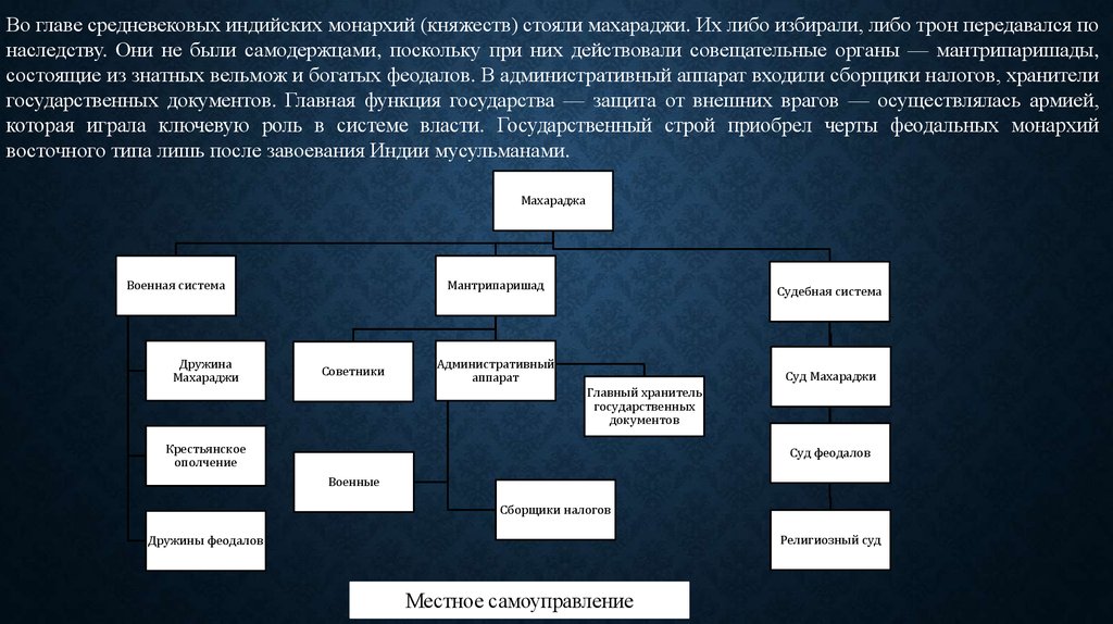 Управление в индии