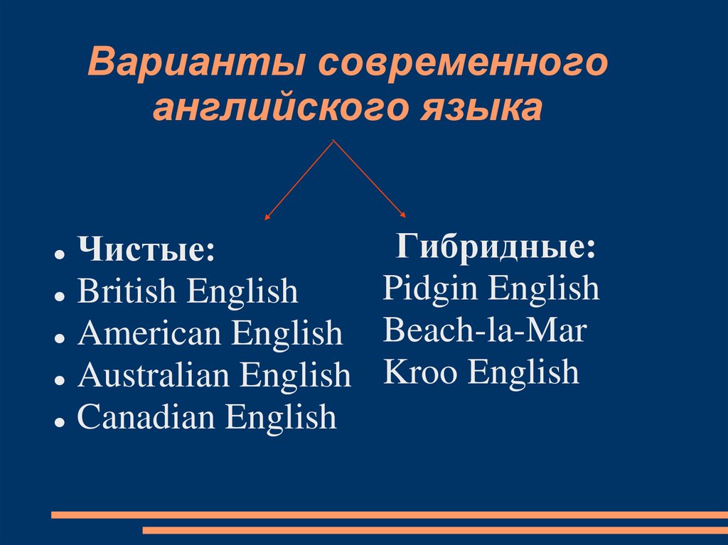 Варианты современного английского языка