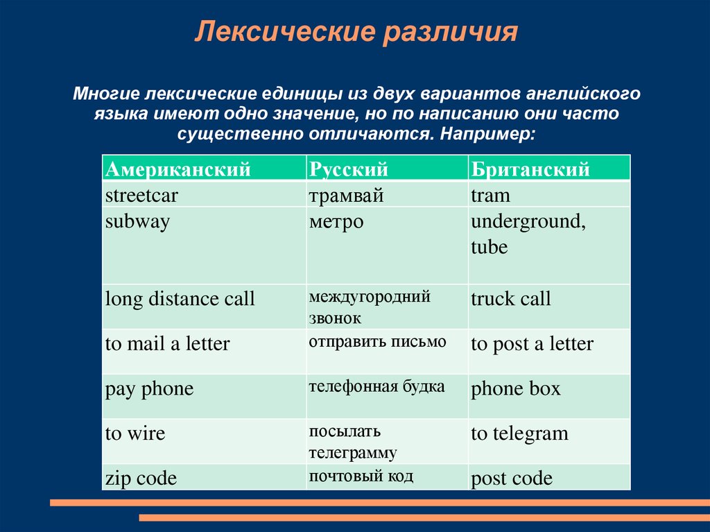 Лексические различия Многие лексические единицы из двух вариантов английского языка имеют одно значение, но по написанию они