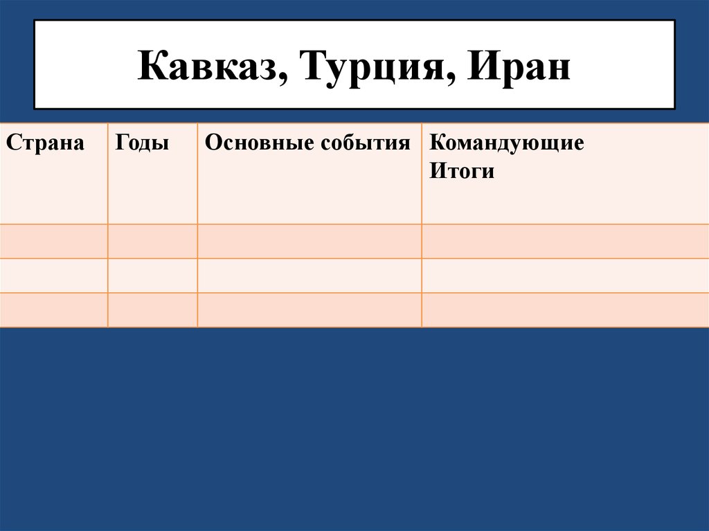 Кавказ, Турция, Иран