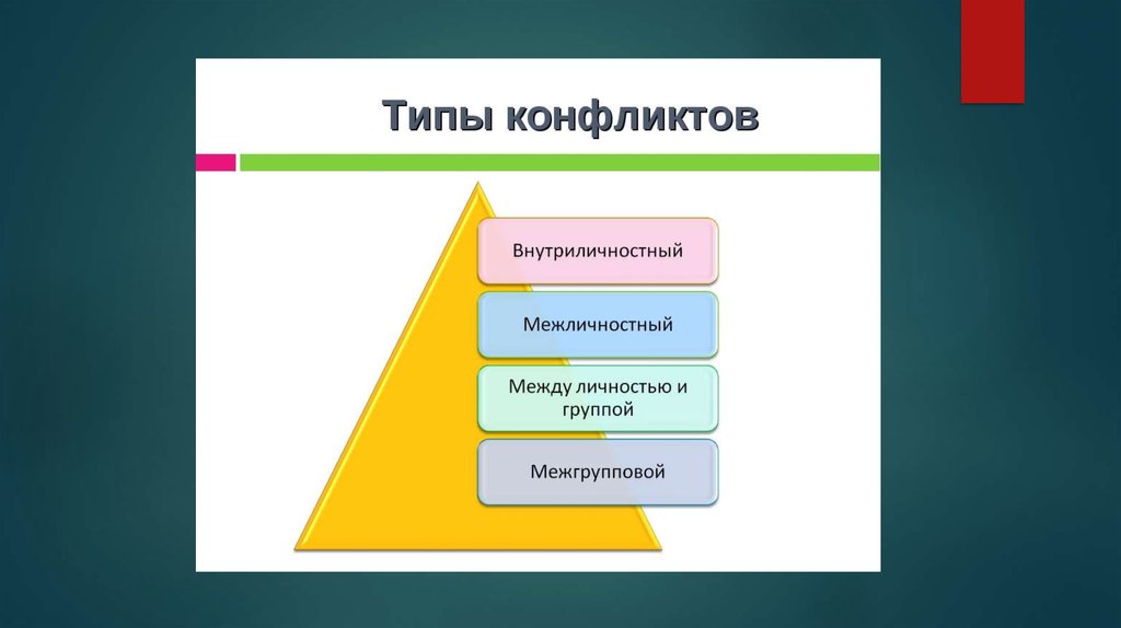 Конфликтология магистратура