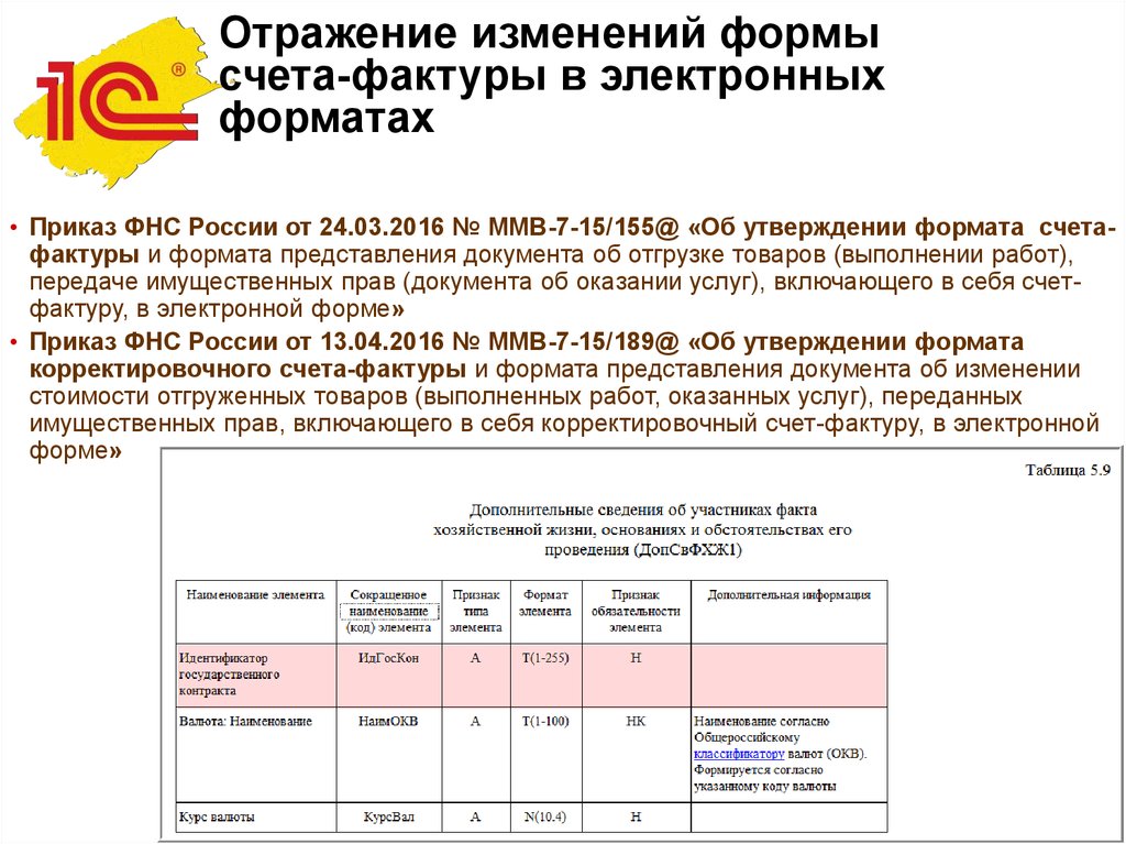 Приказ о нумерации счетов-фактур образец. В формате 820 приказа ФНС. Приказ о внесении изменений в форму счет фактура.