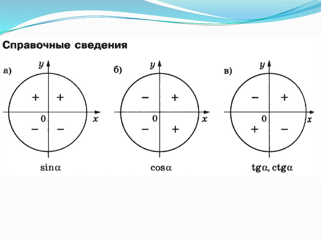 Синус косинус тангенс окружность знаки. Тригонометрия.. Тригоноиетр. Основы тригонометрии. Тригонометрический круг синус и косинус тангенс и котангенс.