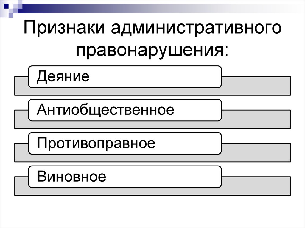 Признаки административного правонарушения презентация