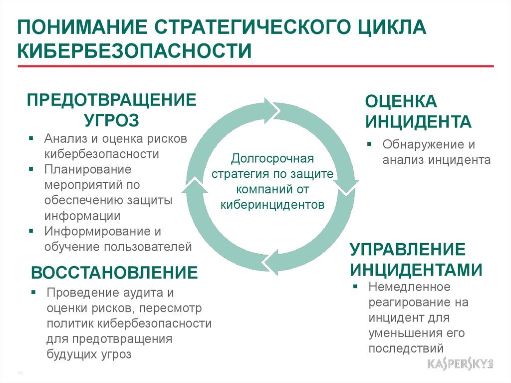 Цель кибербезопасности проект