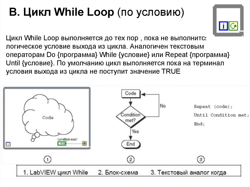 Цикл while выполняется до тех пор пока. Цикл while. Цикл while LABVIEW. Схема цикла while. Цикл по условию.