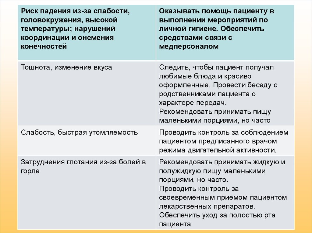 План сестринского ухода при головокружении