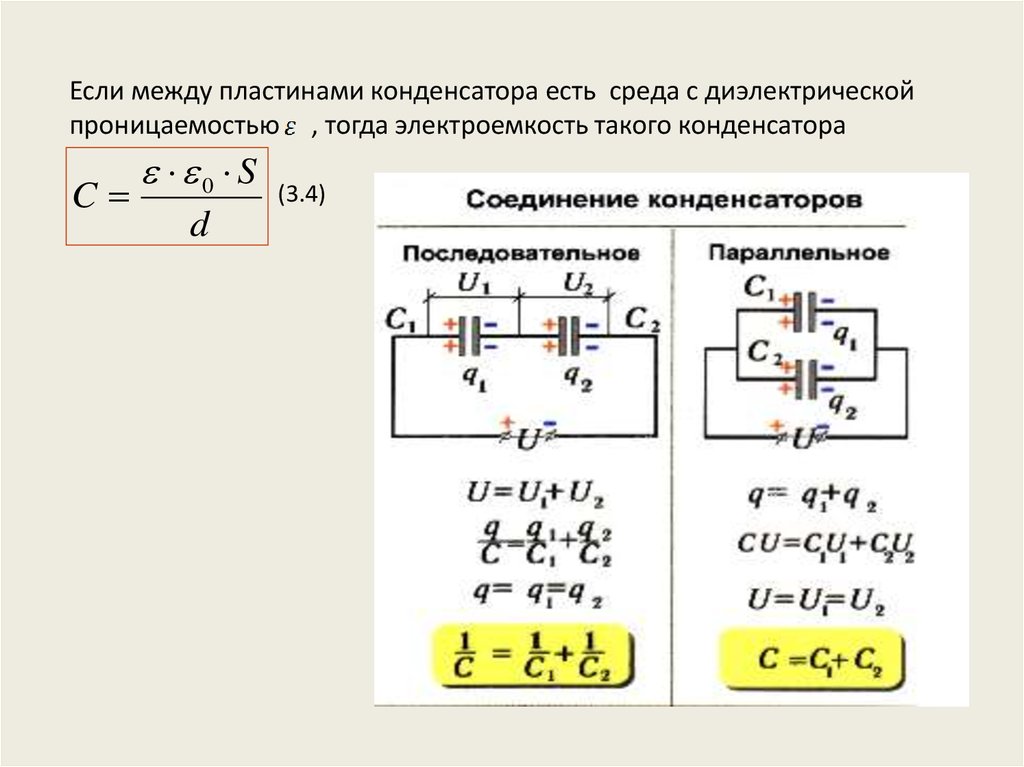 Между пластинами 4. Формула диэлектрической проницаемости конденсатора. Эквивалентные схемы конденсаторов для диэлектрической пластины. Диэлектрическая проницаемость электроемкость конденсатора. Диэлектрическая пластина в конденсаторе.