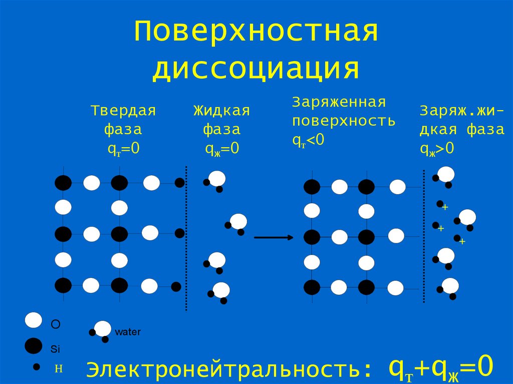 Поверхностные фазы