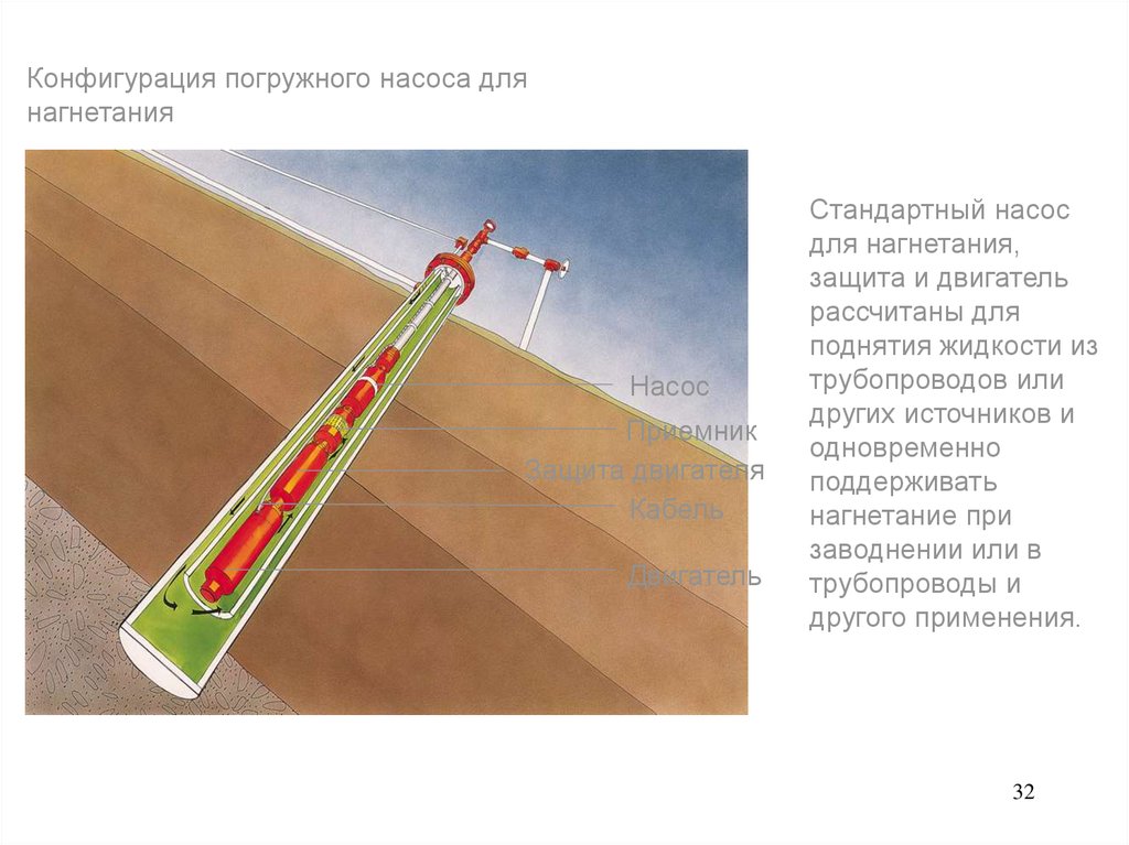 Электроцентробежный насос презентация